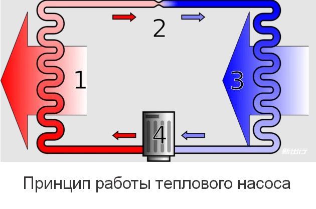 Принцип работы теплового насоса