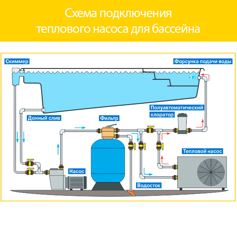 Тепловые насосы для бассейна