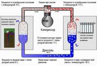 Тепловые насосы Вода-вода