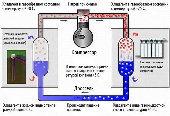 Тепловые насосы Вода-вода